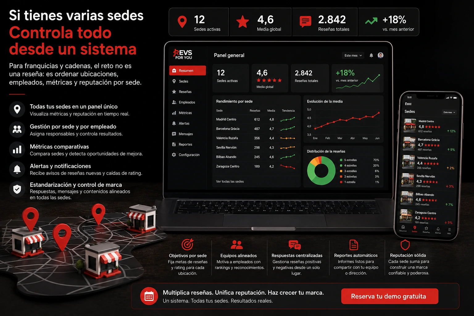Diferenciación en sector competitivo mediante reputación activa